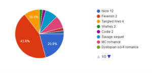 survey results