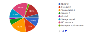 survey results-q2